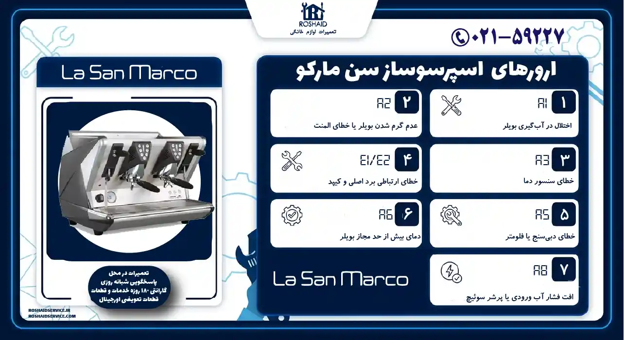 ارورهای اسپرسوساز سن مارکو